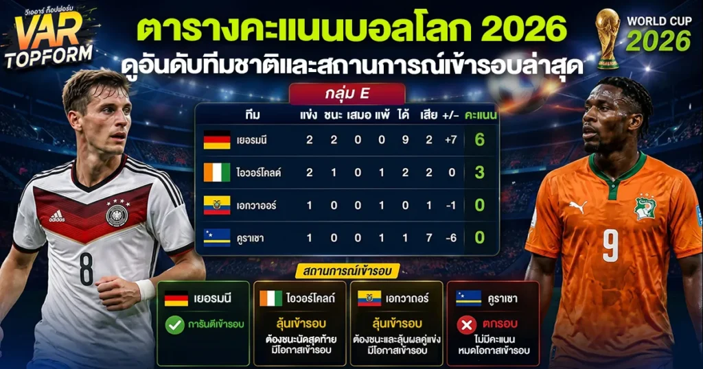 ตารางคะแนนบอลโลก 2026