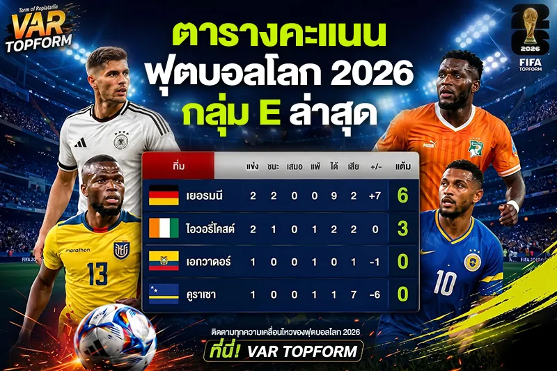 ตารางคะแนนบอลโลก 2026
