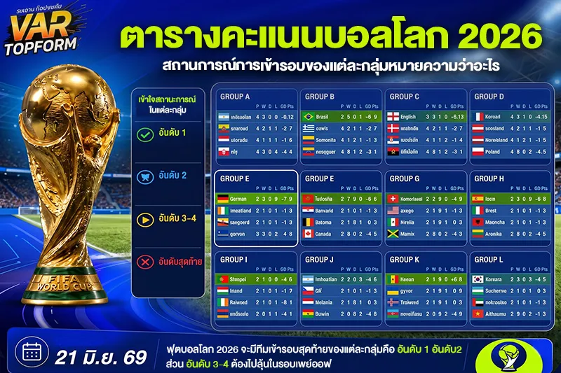 ตารางคะแนนบอลโลก 2026
