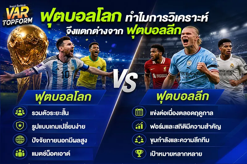 วิเคราะห์บอลโลก 2026