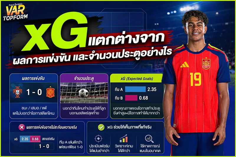 xG คืออะไร