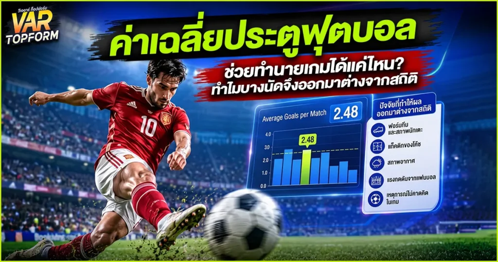 ค่าเฉลี่ยประตูฟุตบอล