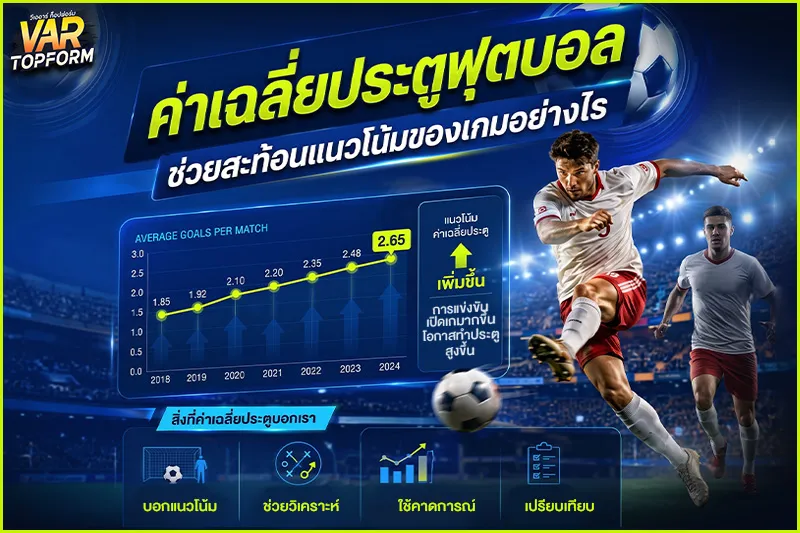 ค่าเฉลี่ยประตูฟุตบอล