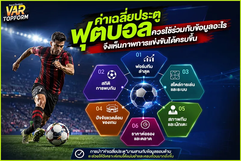 ค่าเฉลี่ยประตูฟุตบอล