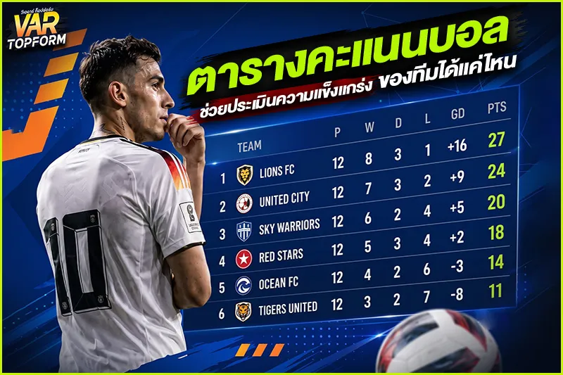 ตารางคะแนนบอล