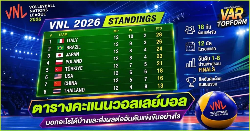 ตารางคะแนนวอลเลย์บอล