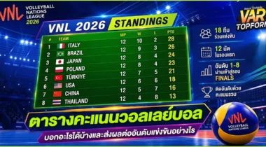 ตารางคะแนนวอลเลย์บอล บอกอะไรได้บ้าง และส่งผลต่ออันดับการแข่งขันอย่างไร