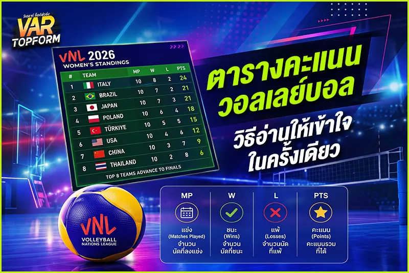 ตารางคะแนนวอลเลย์บอล