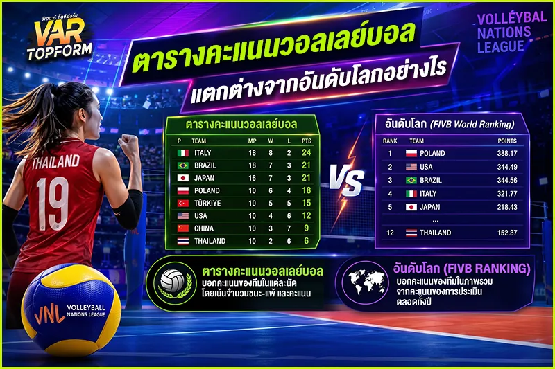ตารางคะแนนวอลเลย์บอล