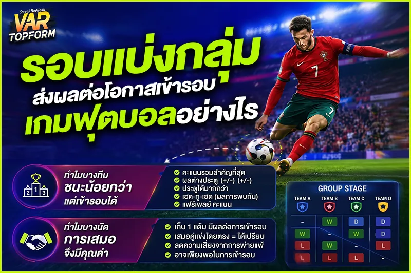 ระบบการแข่งขันฟุตบอล