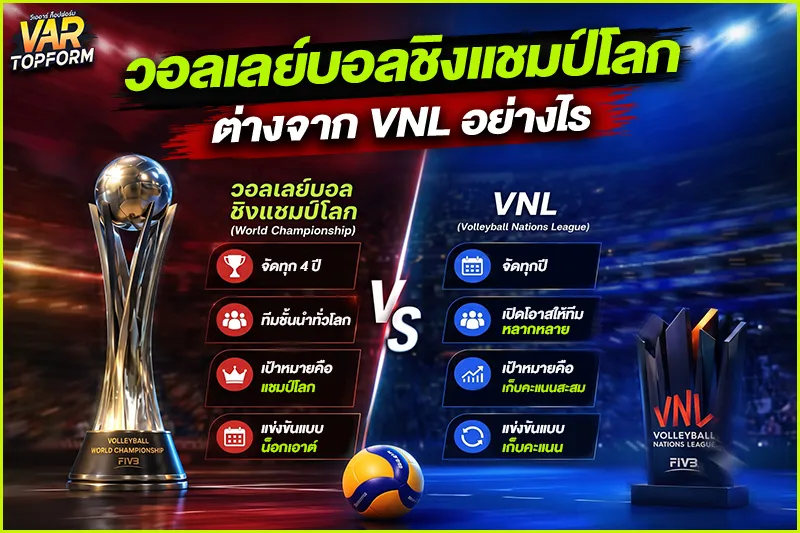 วอลเลย์บอลชิงแชมป์โลก