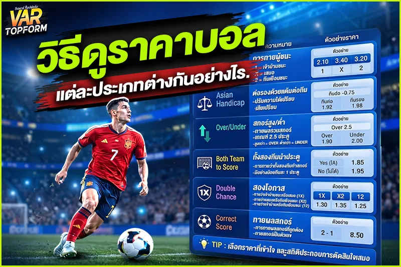 วิธีดูราคาบอล