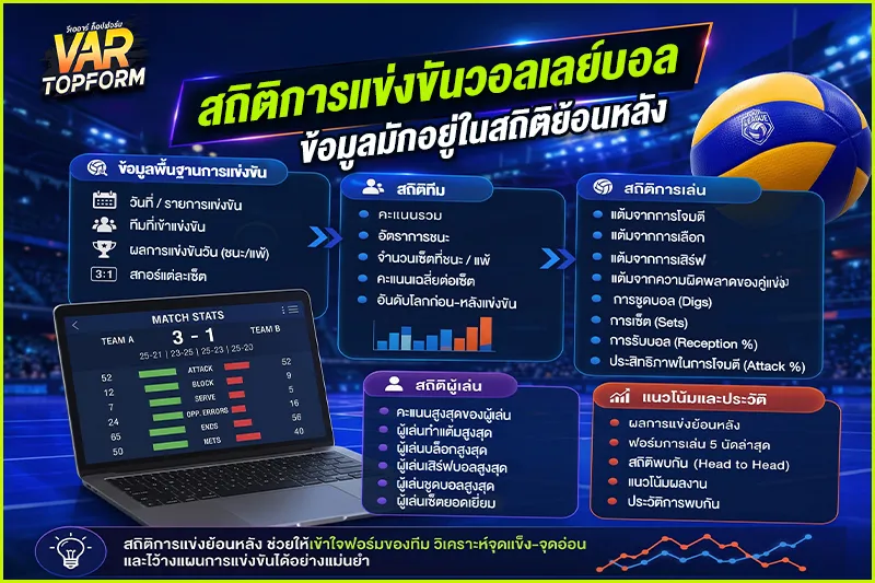 สถิติการแข่งขันวอลเลย์บอล
