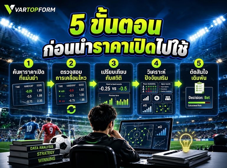 5 ขั้นตอนดูราคาเปิด