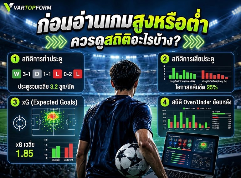 สถิติก่อนอ่านบอลสูง-ต่ำ