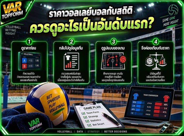 การดูราคาวอลเลย์บอลร่วมกับสถิติ โดยเน้นการเช็กราคา ข้อมูลทีม รูปแบบเกม และเปรียบเทียบทีมกับราคา