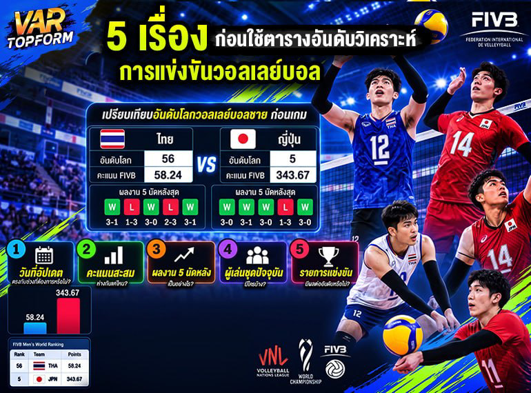 วิเคราะห์อันดับวอลเลย์บอล
