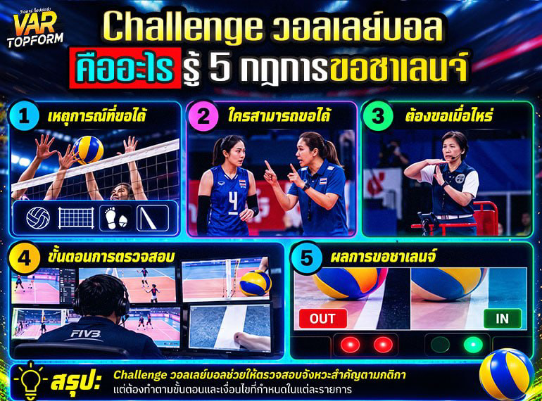 กฎการขอ Challenge วอลเลย์บอล