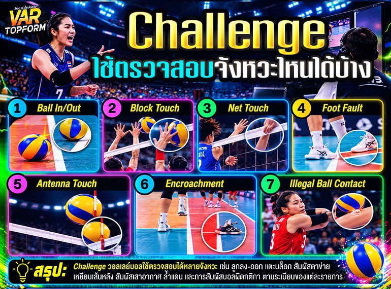 จังหวะที่ขอ Challenge วอลเลย์บอล