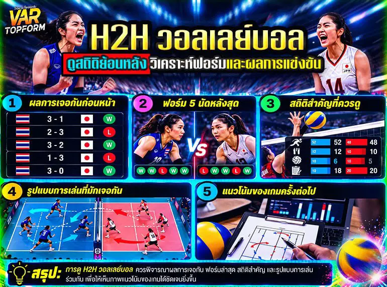 H2H วอลเลย์บอล ดูสถิติย้อนหลัง วิเคราะห์ฟอร์มและผลการแข่งขัน