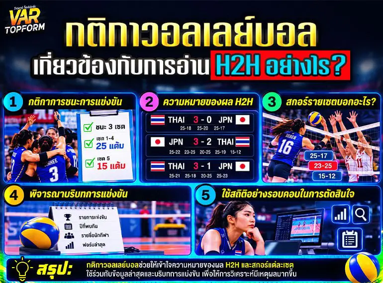 กติกาวอลเลย์บอลเกี่ยวข้องกับการอ่าน H2H อย่างไร?