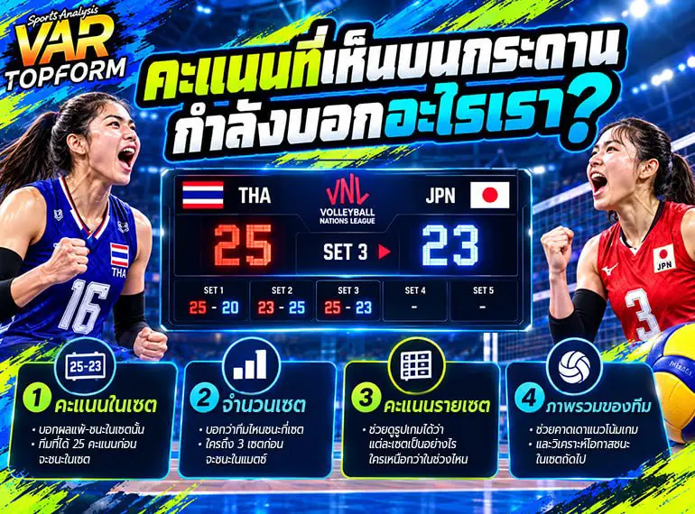 ความหมายของคะแนนในเซต จำนวนเซต คะแนนรายเซต และภาพรวมของทีม