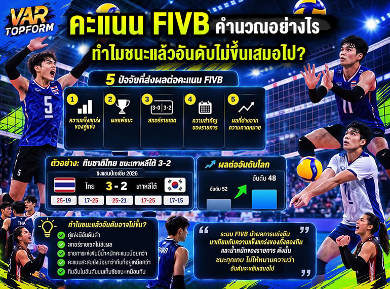 วิธีคำนวณคะแนน FIVB