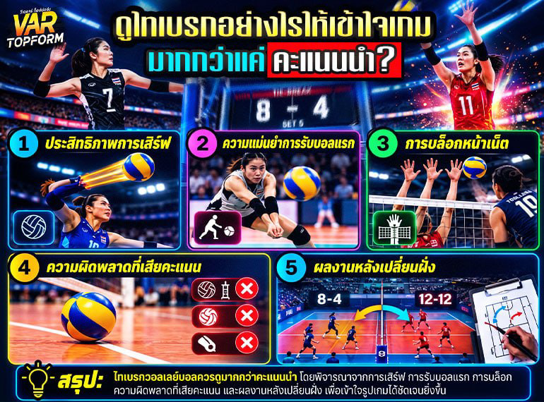 วิเคราะห์เกมไทเบรกวอลเลย์บอล