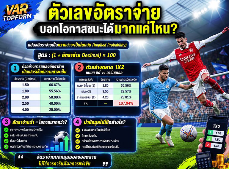 อัตราจ่ายกับโอกาสชนะ