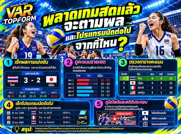 ติดตามผลวอลเลย์บอลย้อนหลัง