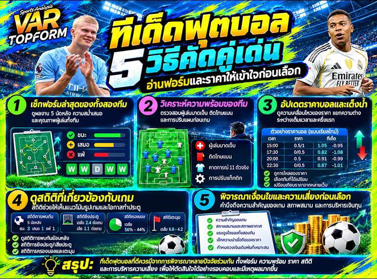 ทีเด็ดฟุตบอลเช็กฟอร์มและราคา