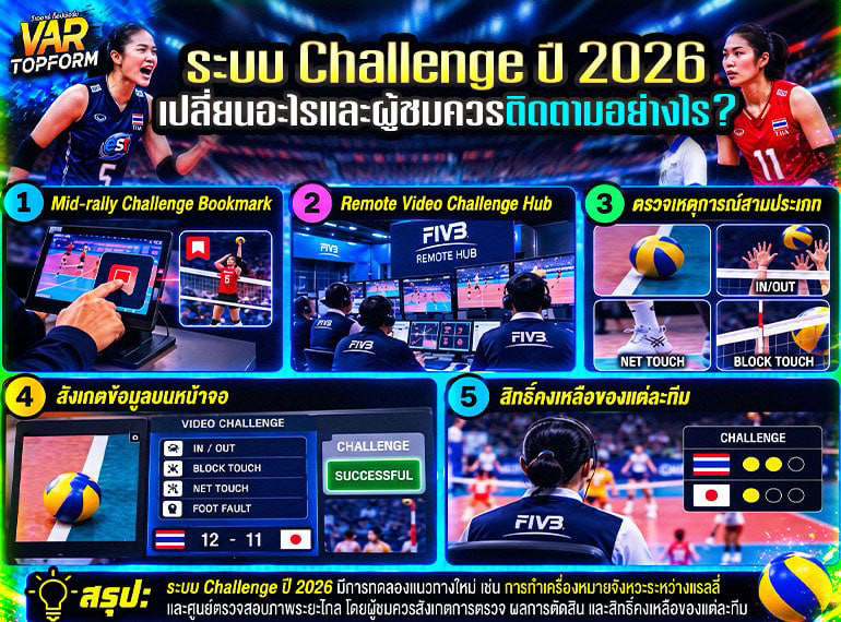 ระบบ Challenge วอลเลย์บอลปี 2026