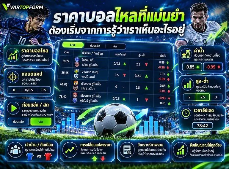 ราคาบอลไหลที่แม่นยำ แสดงราคาแฮนดิแคป ค่าน้ำ สูง-ต่ำ และการเปลี่ยนแปลงของราคาแบบสด พร้อมข้อมูลก่อนแข่งและระหว่างเกม