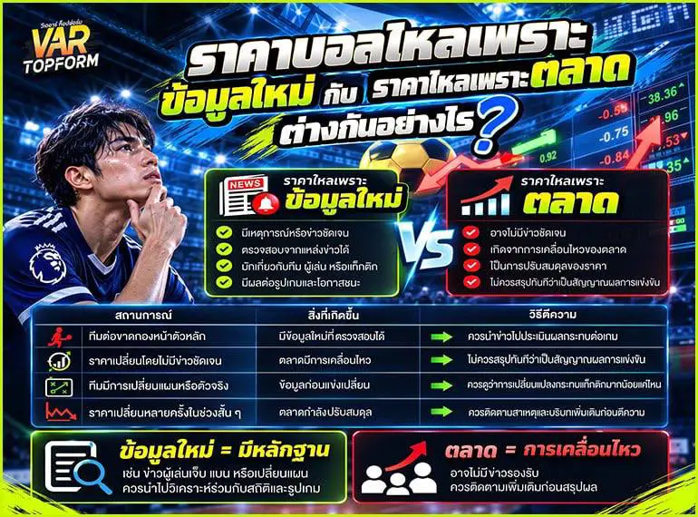 ราคาบอลไหลเพราะข้อมูลใหม่ กับ ราคาไหลเพราะตลาด ต่างกันอย่างไร?