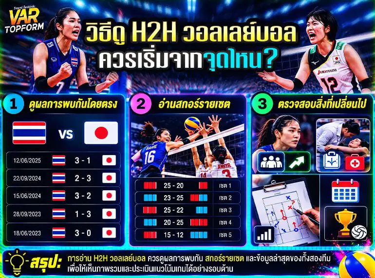 วิธีดู H2H วอลเลย์บอลควรเริ่มจากจุดไหน? แนะนำการอ่านสถิติย้อนหลัง