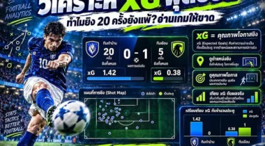 วิเคราะห์ xG ฟุตบอล ทำไมยิง 20 ครั้งยังแพ้? อ่านเกมให้ขาด