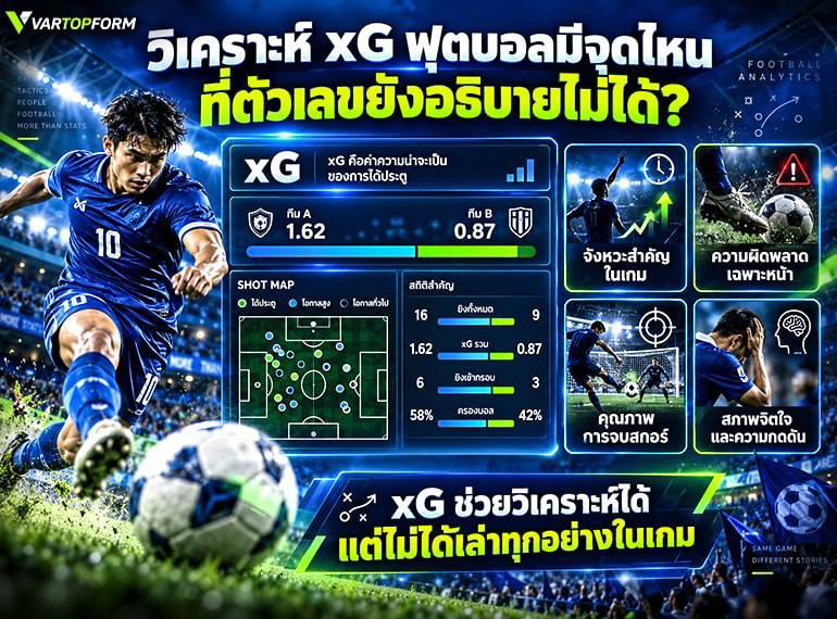 ข้อจำกัดของค่า xG ฟุตบอล