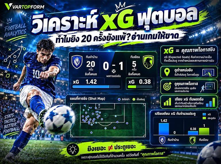วิเคราะห์ xG ฟุตบอลกับโอกาสยิง