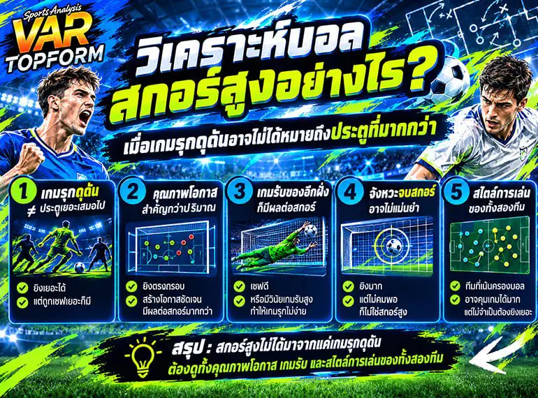 วิเคราะห์บอลสกอร์สูงจากเกมรุก คุณภาพโอกาสยิง เทรนด์รับของอีกทีม จังหวะจบสกอร์ และสไตล์การเล่นของทั้งสองทีม