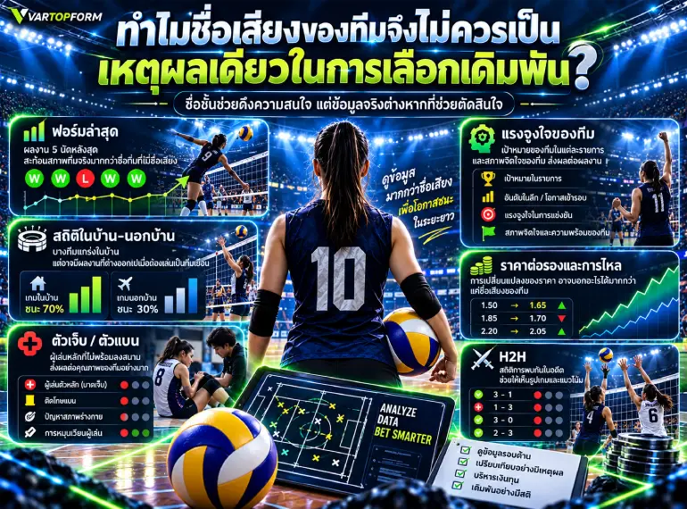 วิเคราะห์วอลเลย์บอลโดยไม่ยึดชื่อเสียงทีม พิจารณาฟอร์มล่าสุด สถิติเหย้าและนอกบ้าน แรงจูงใจ ราคา และสถิติ H2H