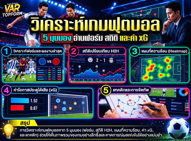 วิเคราะห์เกมฟุตบอลด้วยสถิติ xG