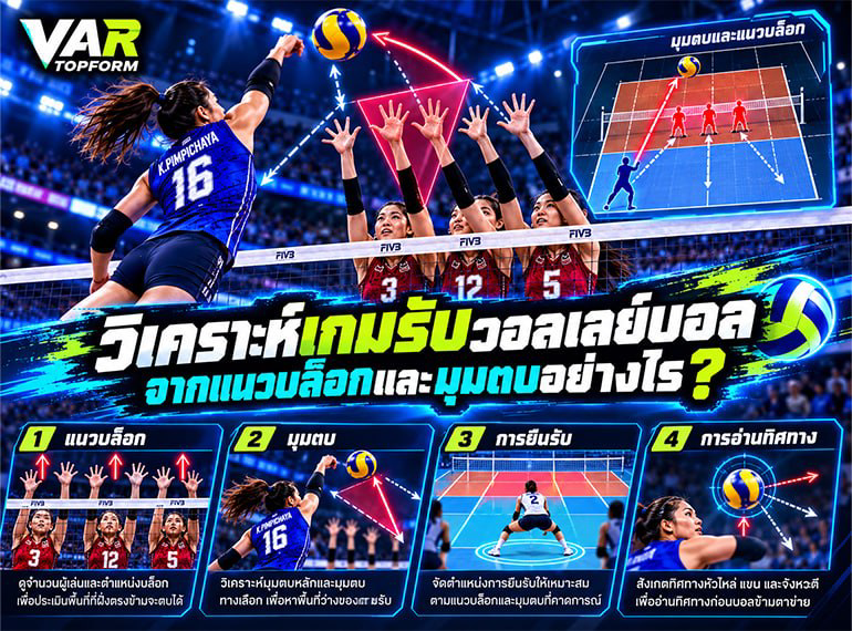 วิเคราะห์แนวบล็อกและมุมตบวอลเลย์บอล
