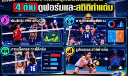 วิเคราะห์เกมรุกวอลเลย์บอล 4 ด้าน ดูฟอร์มและสถิติทำแต้ม