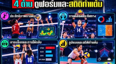 วิเคราะห์เกมรุกวอลเลย์บอล 4 ด้าน ดูฟอร์มและสถิติทำแต้ม