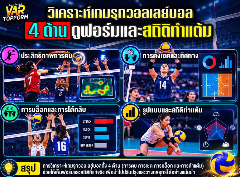 วิเคราะห์เกมรุกวอลเลย์บอล 4 ด้าน