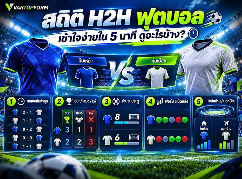วิธีอ่านสถิติ H2H ฟุตบอล