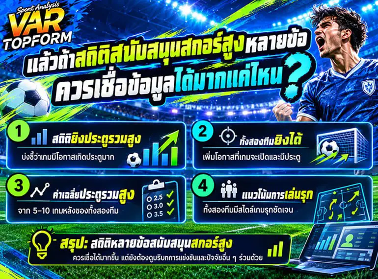 สถิติสนับสนุนบอลสกอร์สูง ได้แก่ สถิติยิงประตูรวมสูง โอกาสทำประตู ค่าเฉลี่ยประตูรวมย้อนหลัง และแนวโน้มเกมรุกของทั้งสองทีม