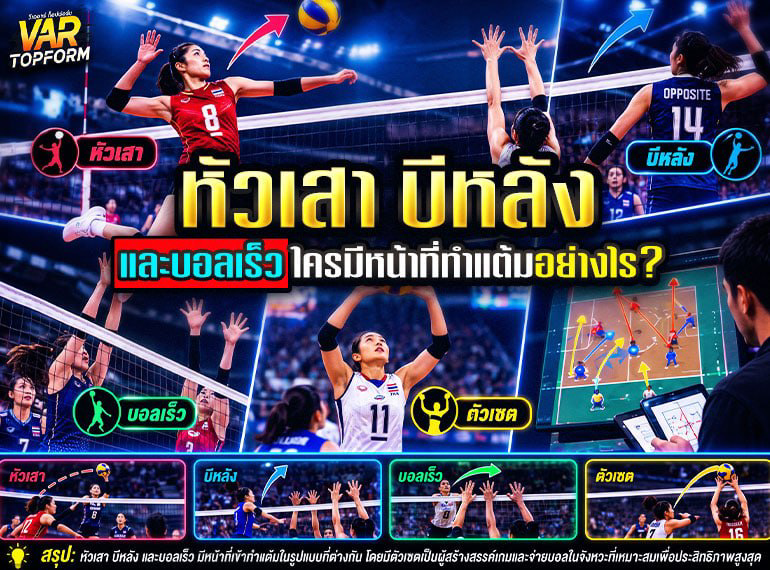 ตำแหน่งเกมรุกวอลเลย์บอล