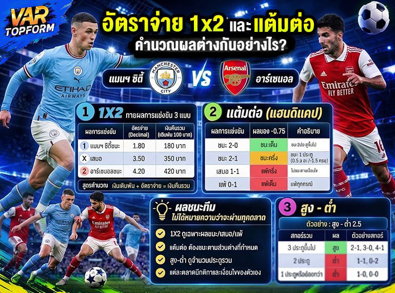 อัตราจ่ายบอล 1X2 แต้มต่อ