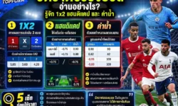 อัตราต่อรองบอล อ่านอย่างไร? รู้จัก 1X2 แฮนดิแคป และค่าน้ำ
